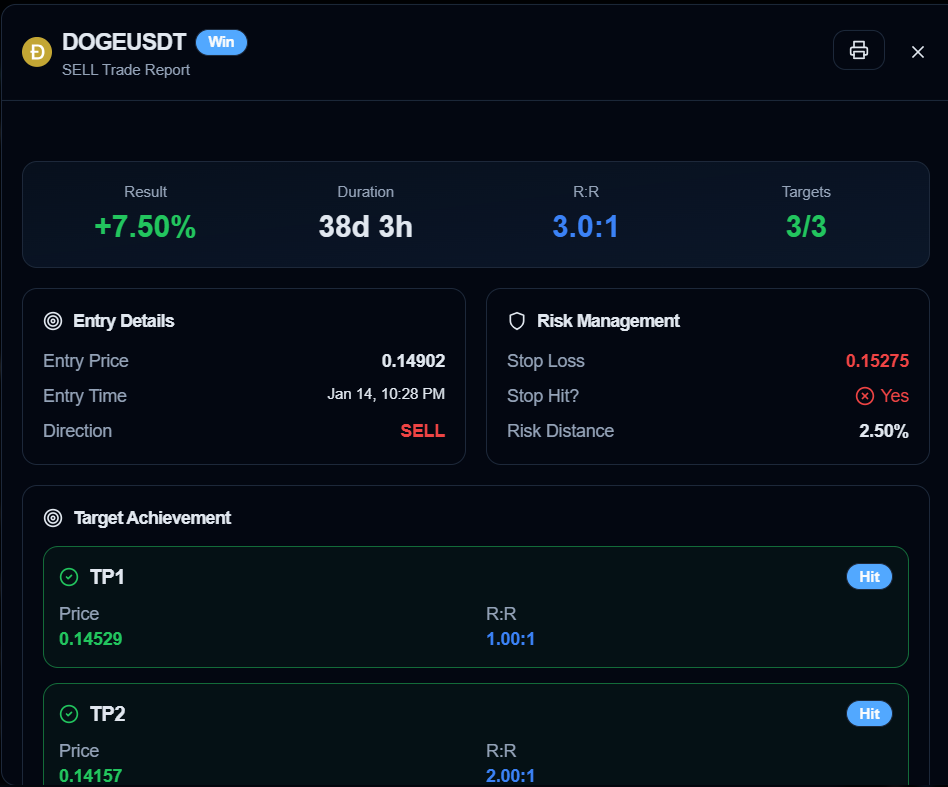 BTrade AI Platform
