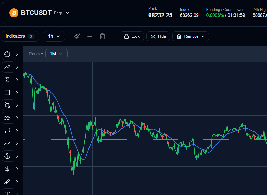 BTrade AI Platform