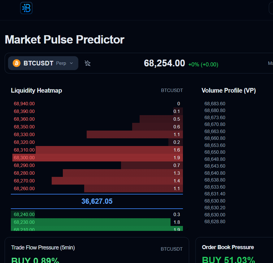 BTrade AI Platform
