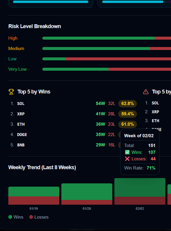 BTrade AI Platform
