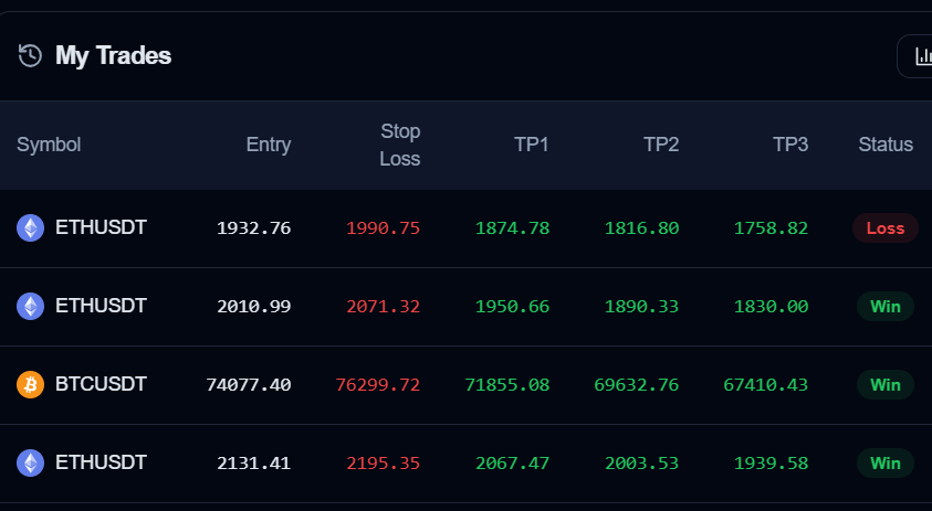 BTrade AI Platform