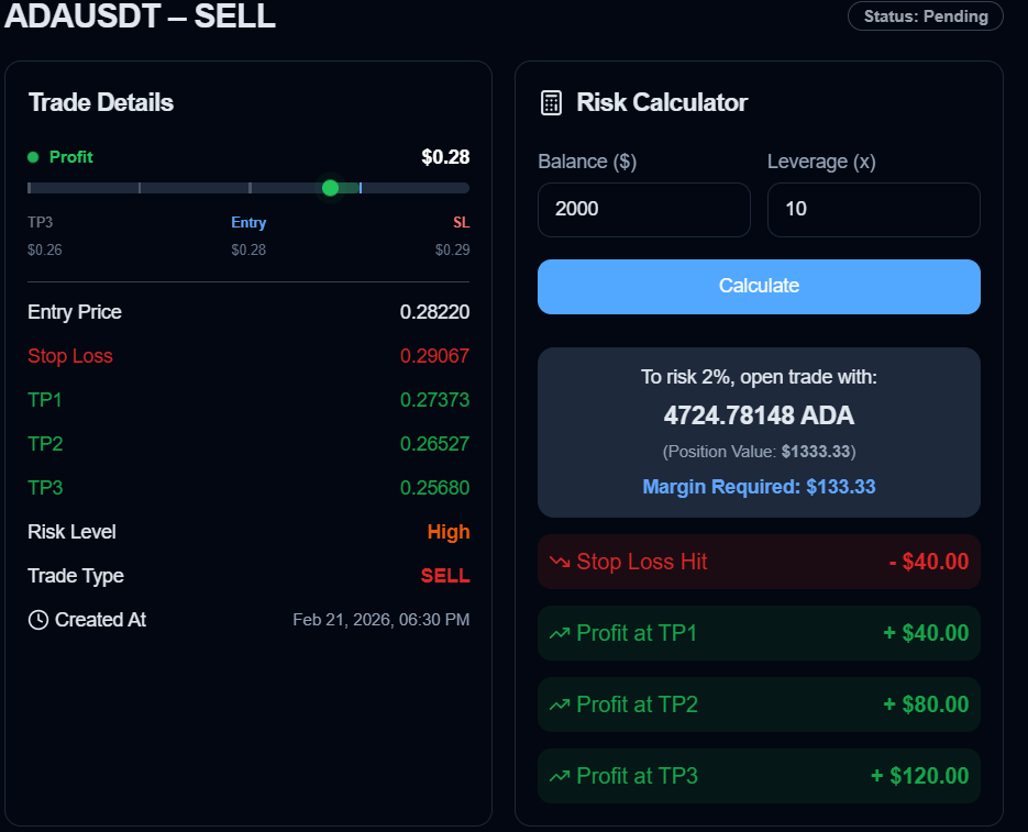 BTrade AI Platform