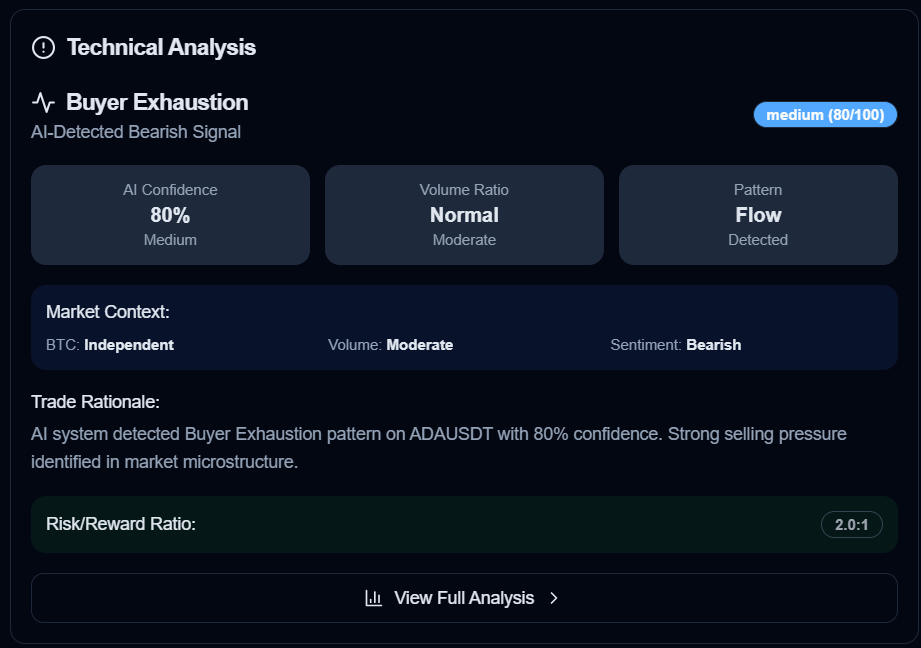 BTrade AI Platform