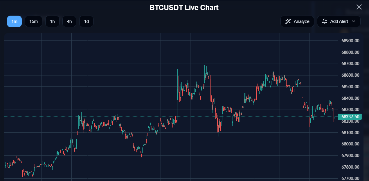 BTrade AI Platform